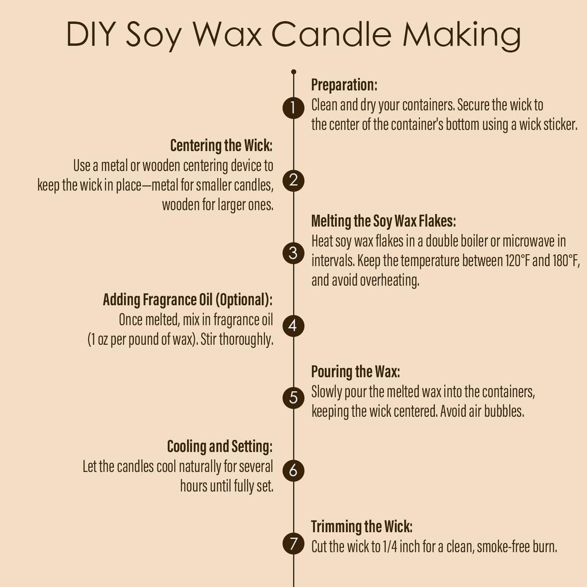 CHILLFLAME Soy Wax Flakes, Natural Candle Wax, Organic Soy Wax for Candle Making from Farm, No Harmless, Additives, and Pure (2 lb)