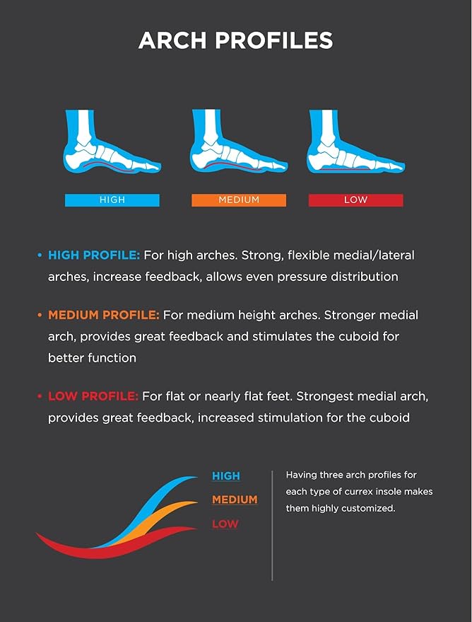 CURREX RunPro Insoles for Running Shoes – Arch Support Inserts to Help Reduce Fatigue, Prevent Injuries & Boost Performance – for Men & Women – Medium Arch, XL