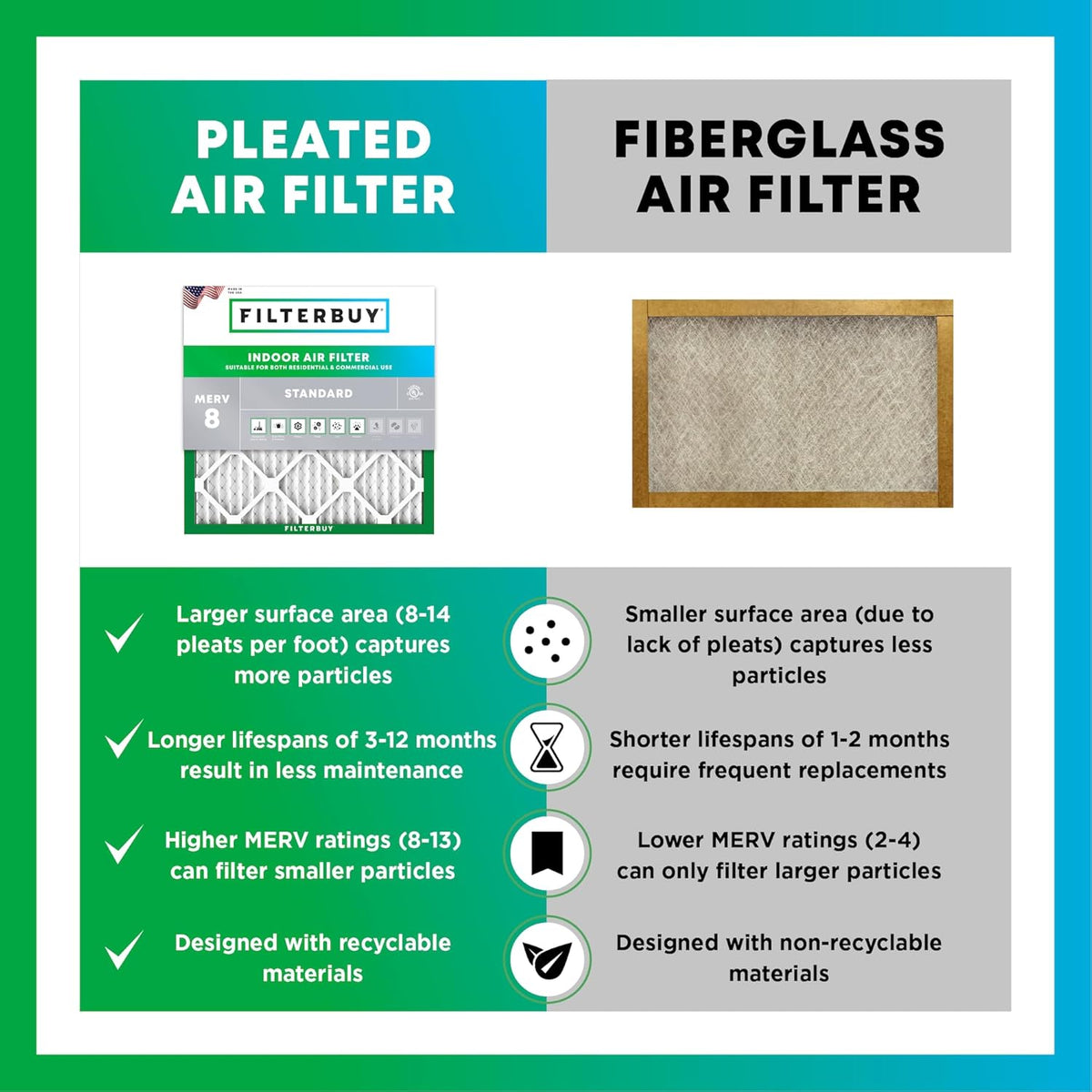 Filterbuy 16x30x1 Air Filter MERV 8 (MPR 700) Dust Defense Replacement (6-Pack), Electrostatic Pleated HVAC AC Furnace Filters, Made in USA (Actual Size: 15.75 x 29.75 x 0.75)