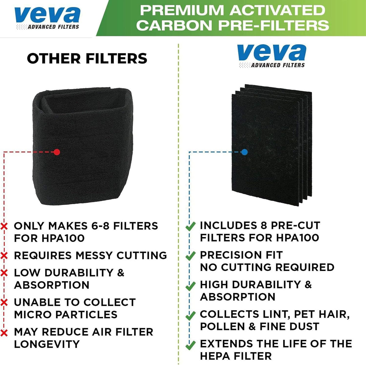 HPA100 Pre-Filters Replacement for Honeywell Air Purifier - 8 Pack - HRF-A100 Filter A Compatible w/ HPA100, 104, 105, 090, 094