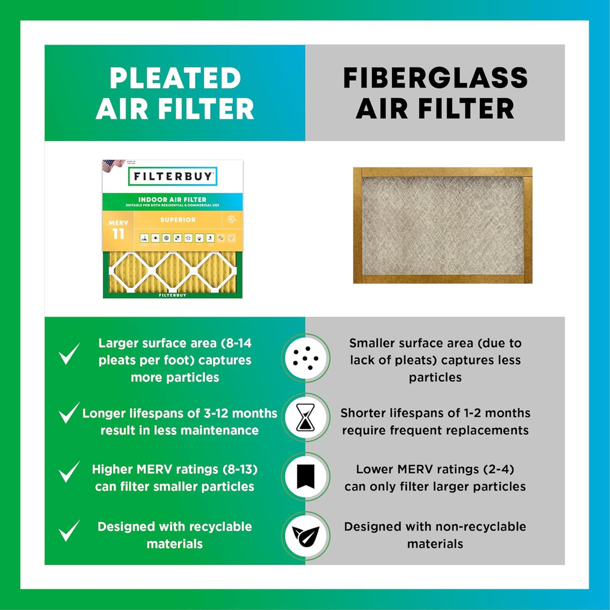 Filterbuy 16x18x1 Air Filter MERV 11 (MPR 1200) Allergen Defense Replacement (4-Pack), Electrostatic Pleated HVAC AC Furnace Filters, Made in USA (Actual Size: 15.50 x 17.50 x 0.75)