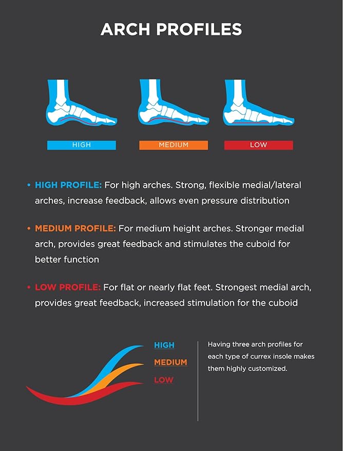 CURREX RunPro Insoles for Running Shoes – Arch Support Inserts to Help Reduce Fatigue, Prevent Injuries & Boost Performance – for Men & Women – Medium Arch, 2X