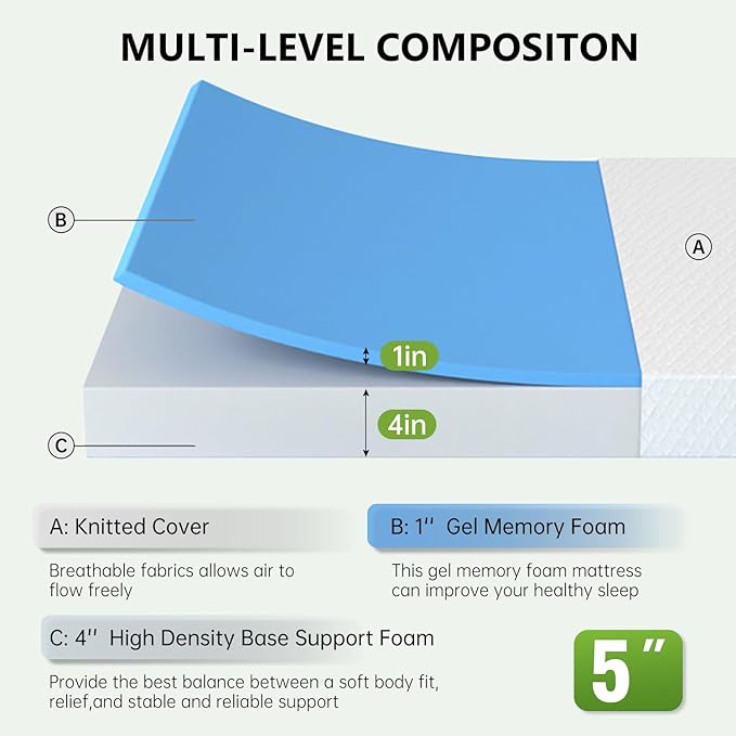 5 Inch Gel Memory Foam Mattress Medium Firm Mattresses CertiPUR-US Certified Bed-in-a-Box Pressure Relieving King Size,Fiberglass Free，White