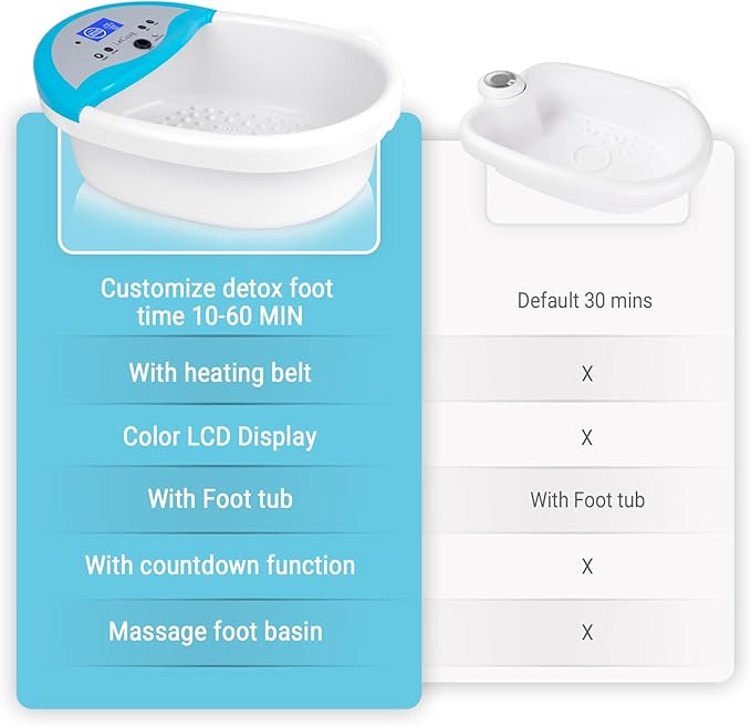Upgraded Ionic Foot Bath Detox Machine, Foot Detox Machine for Home Use, Ion Cleanse Negative Feet Bath Spa Kit with Heating Belt, Time Setting, Massage Tub