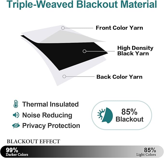 ChrisDowa Room Divider Curtain 90 Inches Long, Wide Blackout Sliding Door