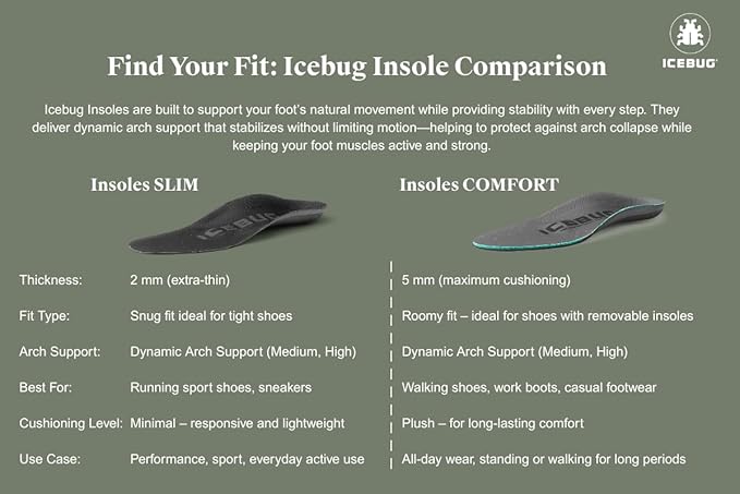 Icebug Comfort Insoles with Dynamic Arch Support, Charcoal High Arch, M 9/W 10.5-11