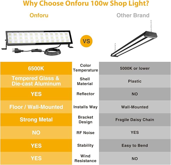Onforu 4Pack LED Shop Lights, 100W 14000lm Plug in Ultra Bright LED Work Lights