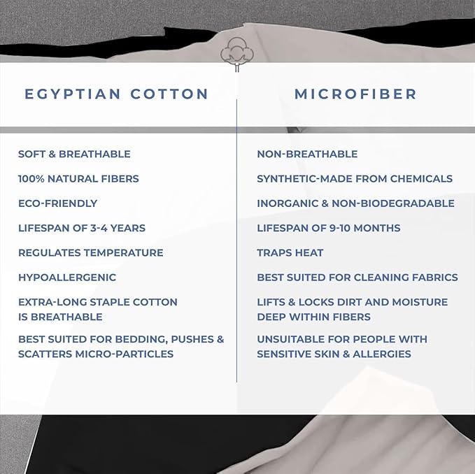 Kotton Culture 3 Pc Queen Size Duvet Cover Set- 100% Egyptian Cotton Sateen 600 TC Ultra Soft Premium Durable Comforter Cover Zipper Closure & Corner Ties (Night's Shadow, Queen/Full 90" X 90")
