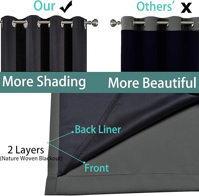 Yakamok 63 Inches Long Dark Gray 100% Blackout Curtains, Noise Reducing Window