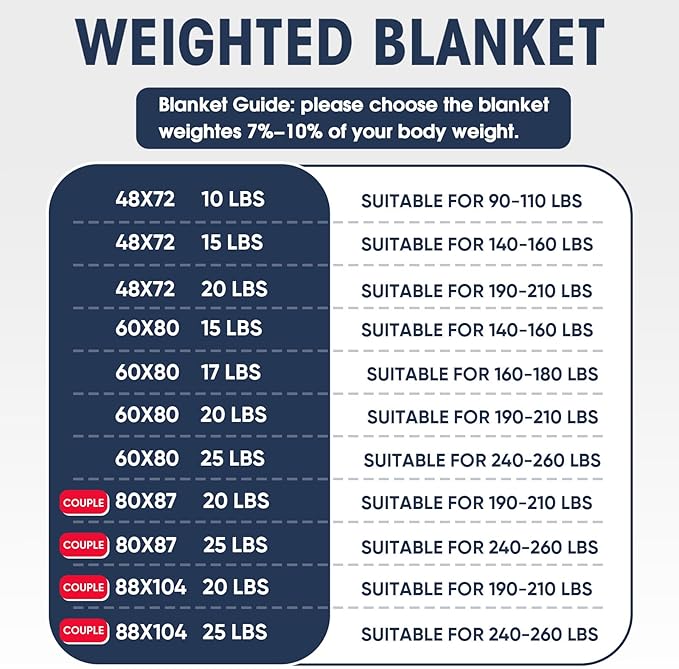 yescool King Size Weighted Blanket for Adults (25 lbs, 80” x 87”, Blue) Cooling Heavy Blanket for Sleeping Perfect for 240-260 lbs, Breathable Blanket for Adults & Couple All Season, Machine Washable