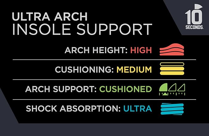 3810 Ultra Arch Support – Foam Cushion Insoles for Men & Women w/Metatarsal Pad, Plantar Fasciitis Relief, Morton's Neuroma Metatarsalgia Orthotics, Heavy Impact Shoe Insert (M 12) 2-Pack