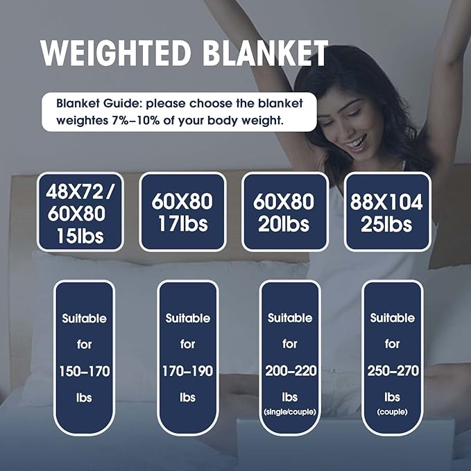 yescool Weighted Blanket for Adults (15 lbs, 60" x 80", Navy & Blue) Cooling Heavy Blanket for Sleeping Perfect for 140-160 lbs, Queen Size Breathable Blanket with Premium Glass Bead, Machine Washable