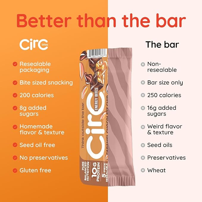 CirC Protein Bites - 8 Count Variety Mix High Energy Balls - 18g of protein 4g of Collagen, 5g of net carb, Whey & Peanuts - Portable Healthy Snacks in 5-Piece Resealable Packs