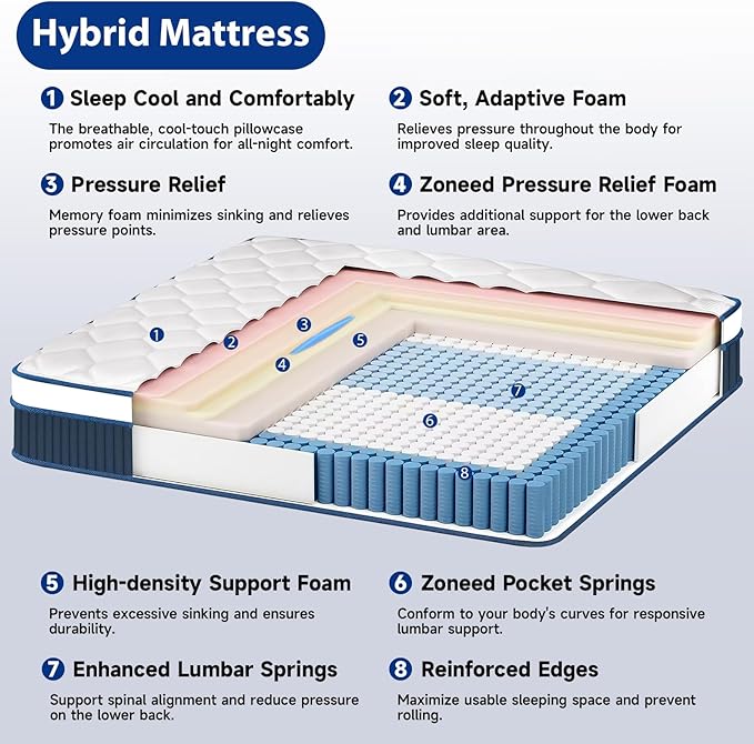 Twin Size Mattress 12 Inch, Twin Mattress in a Box, Hybrid Gel Memory Foam Medium Firm Feel Individual Pocket Springs Matress, Breathable Fabric, Strong Edge Support, Fiberglass Free