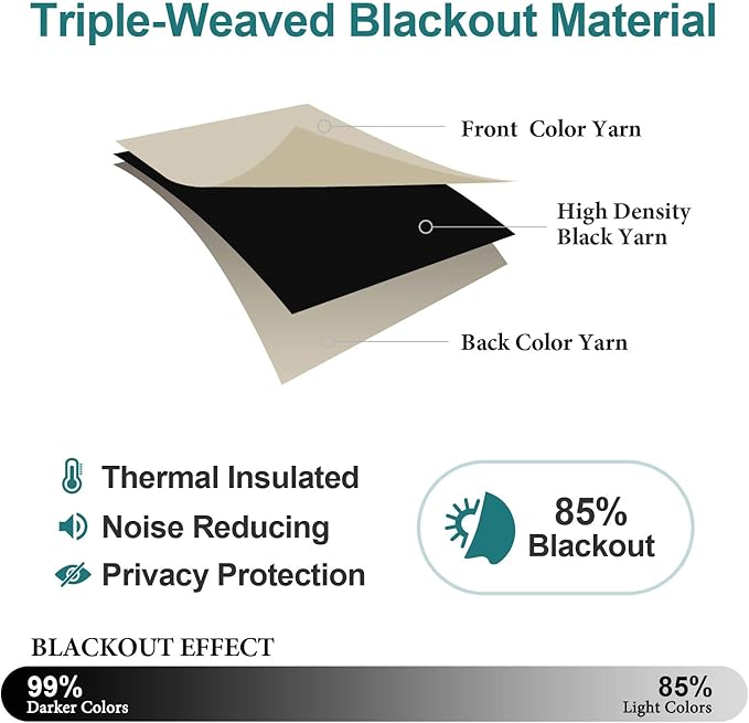 ChrisDowa Blackout Curtains 48 inches Long