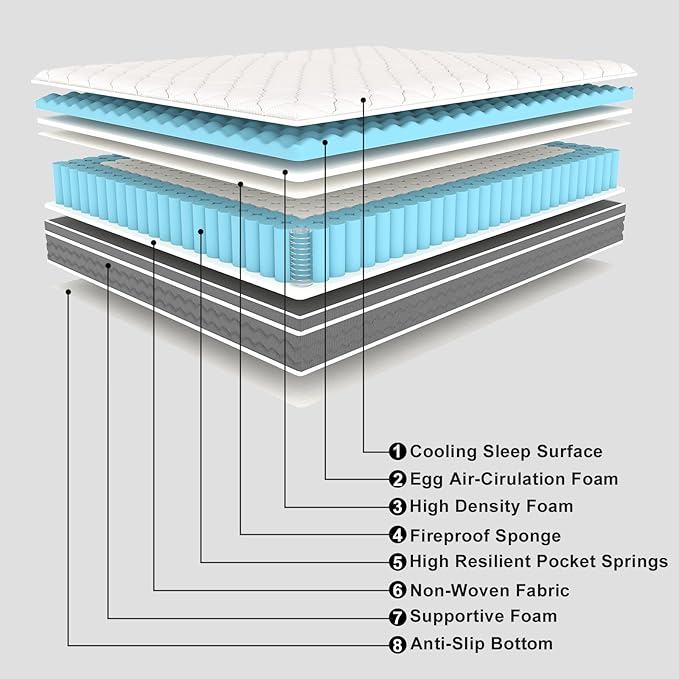 Queen Mattress 10 Inch Queen Mattress in a Box - Memory Foam & Individually Pocket Coils Springs | Pressure Relief | Motion Isolation, Edge Support | CertiPUR-US Certified | Medium Firm