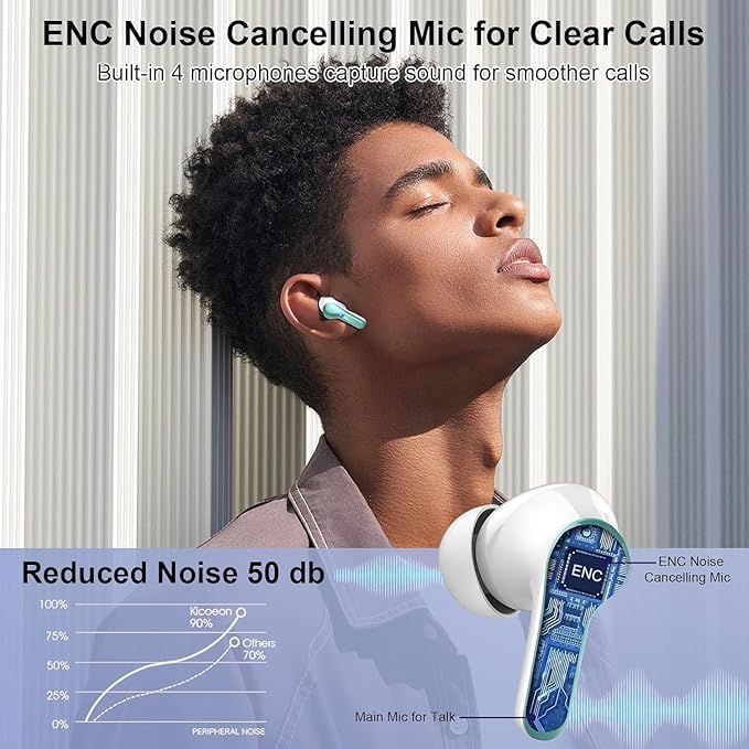 Wireless Earbuds, 2025 Bluetooth Headphones 5.3 HiFi Stereo Ear buds with ENC Noise Cancelling Mics, 40H Bluetooth Earbuds with Dual LED Display Charging Case, IP7 Waterproof Earphones for Android iOS
