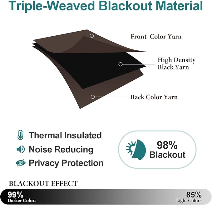 ChrisDowa Blackout Curtains 45 Inches Long