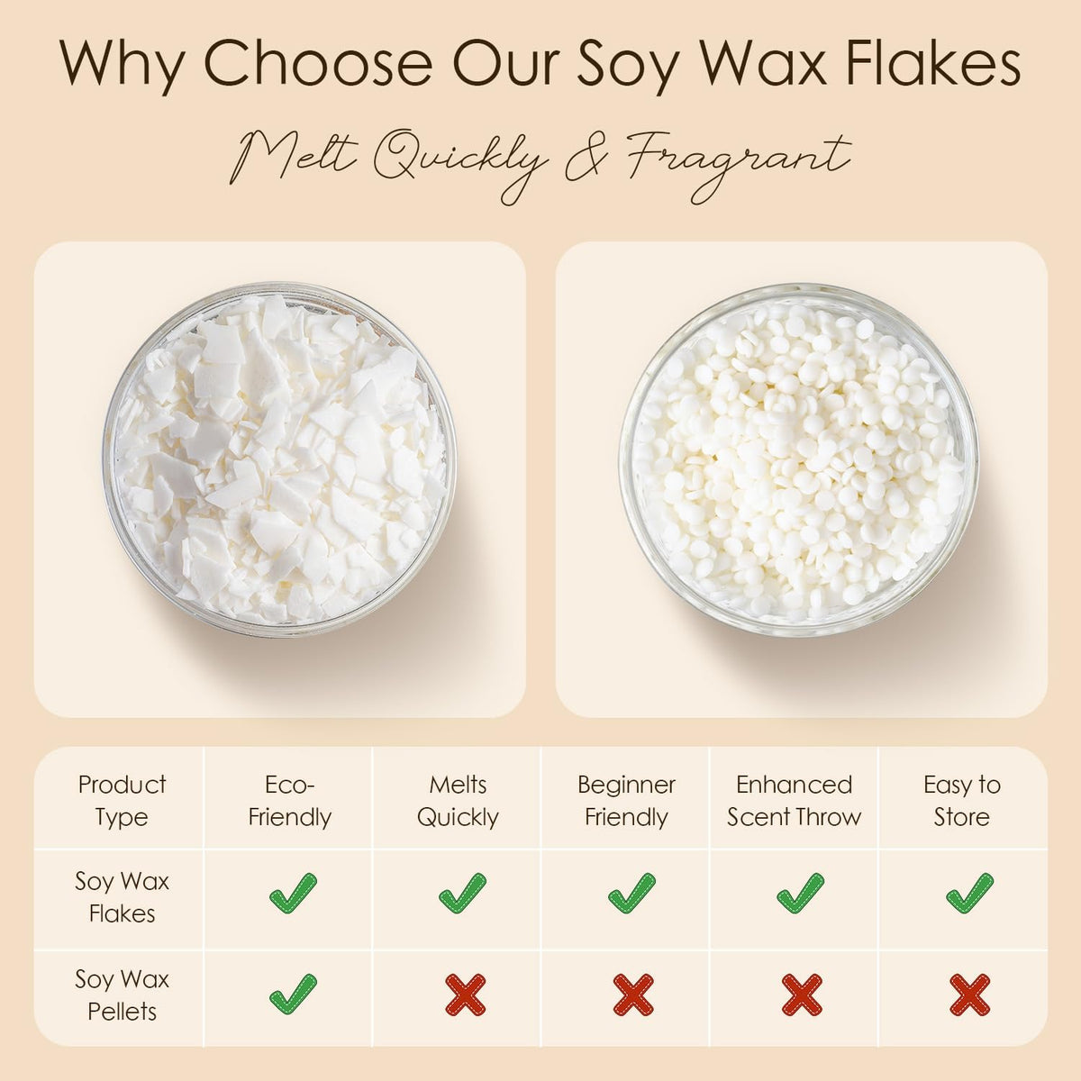 CHILLFLAME Soy Wax Flakes, Natural Candle Wax, Organic Soy Wax for Candle Making from Farm, No Harmless, Additives, and Pure (2 lb)
