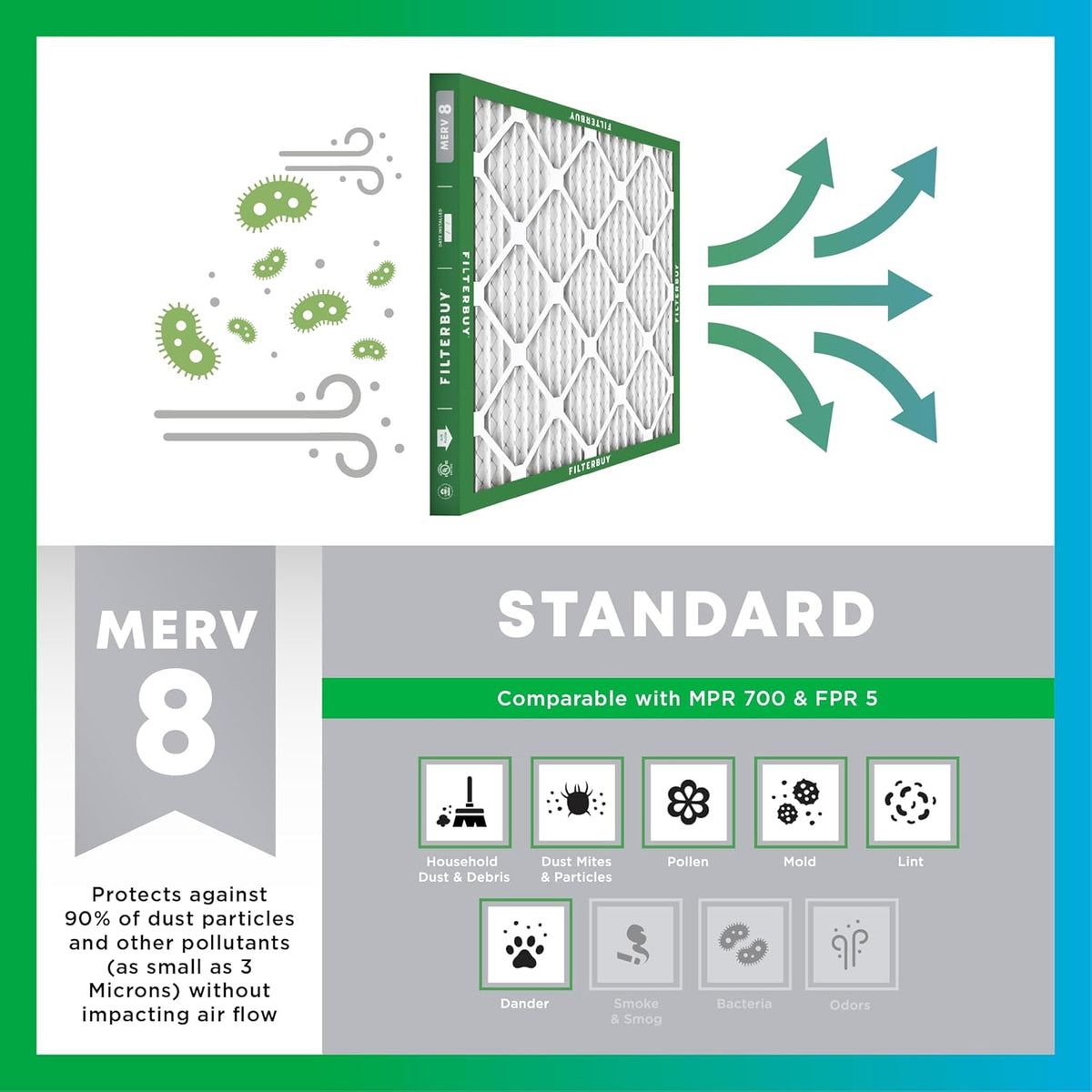 Filterbuy 10x24x1 Air Filter MERV 8 (MPR 700) Dust Defense Replacement (6-Pack), Electrostatic Pleated HVAC AC Furnace Filters, Made in USA (Actual Size: 9.50 x 23.50 x 0.75)