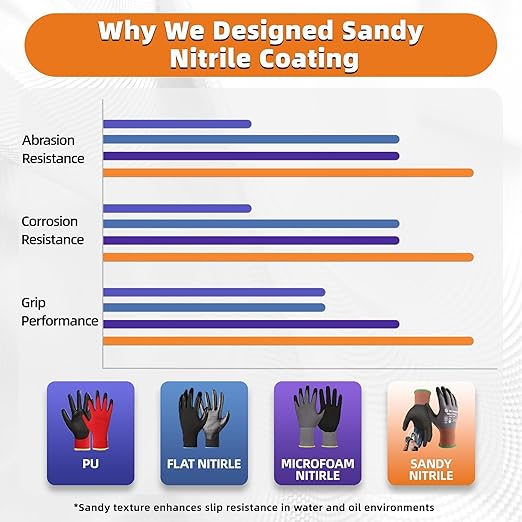 Schwer 6 Pairs Safety Work Gloves with Sandy Nitrile Coating LT5626, Max Abrasion Resistance Heavy Duty Gloves with Grip for Men and Women, Ideal for General Use, Mechanic, Construction, Gardening, L