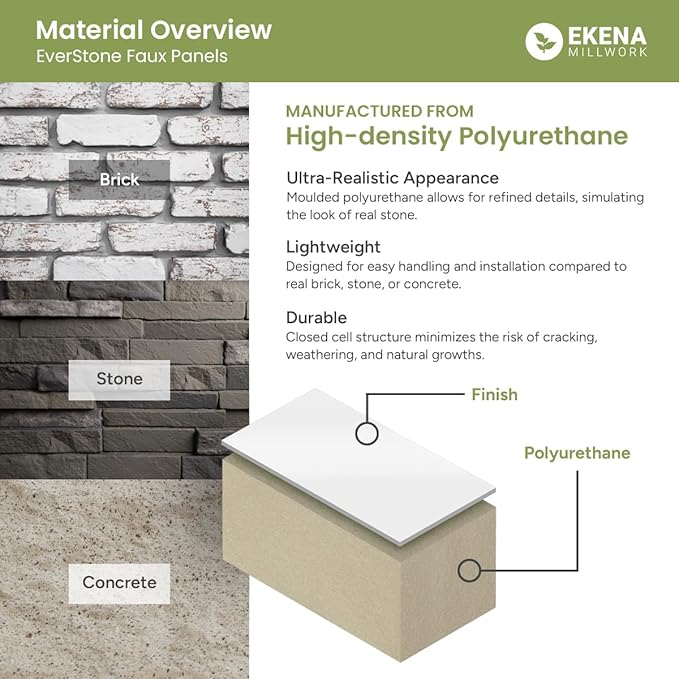 Ekena Millwork 48 5/8"W x 24 3/4"H x 1 1/4"D Cascade Stacked Stone, StoneWall