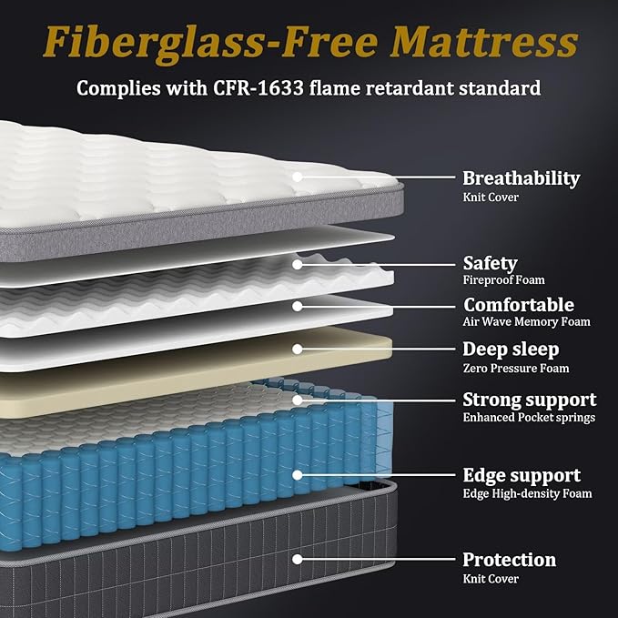 inight Full Mattress 12 Inch, Individual Wrapped Pocket Springs Zoned Hybrid Mattress with Gel Memory Foam, Ergonomic Pressure Relief, Enhanced Edge Support, Breathable Comfort Night, 365-Night Trial