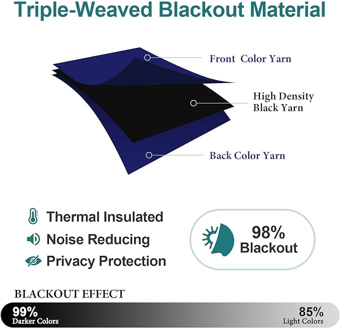 ChrisDowa Blackout Curtains 70 inches Wide