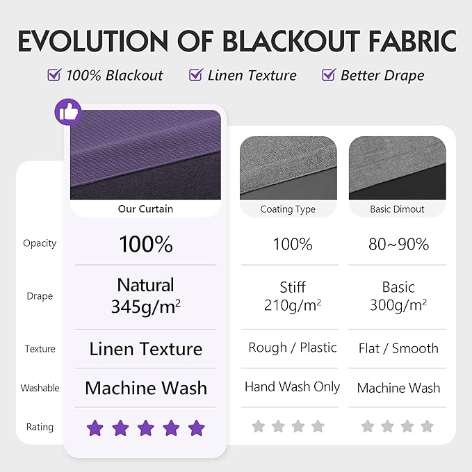 FMFUNCTEX 100% Blackout Curtains