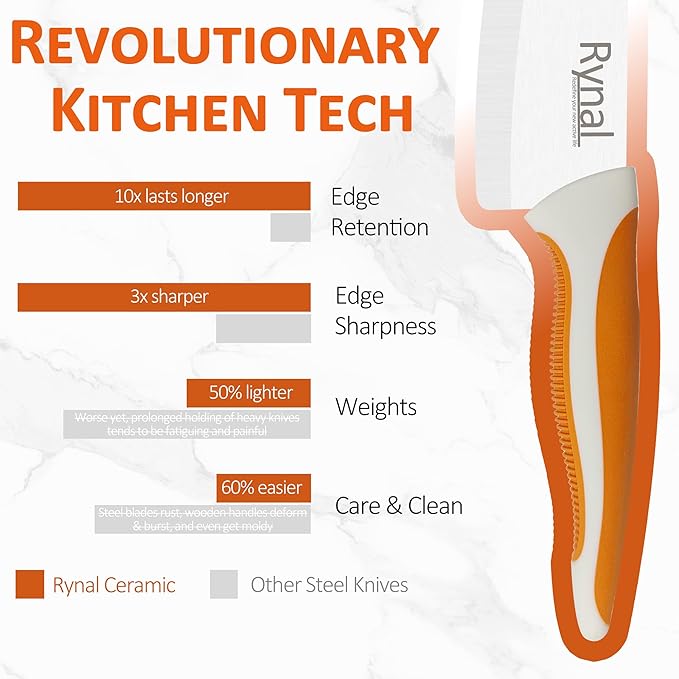 Ceramic Knife - 5.5" Chef's Santoku Knife - Light, Precise, Sharp Ceramic Kitchen Knife with Cover & Soft Grip