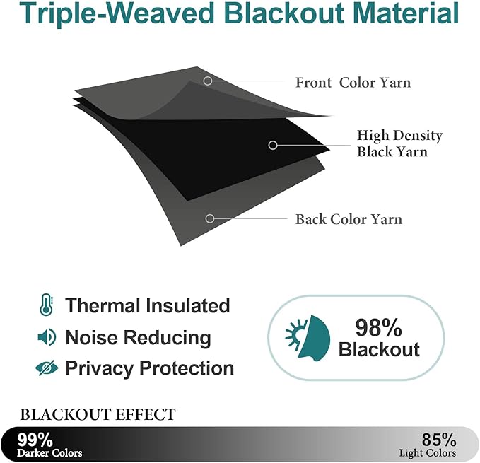 ChrisDowa Grommet Blackout Curtains
