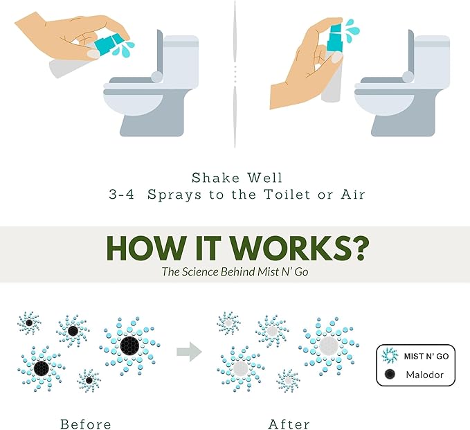 Mist N’ Go by Omaze Travel Bathroom Spray for Toilet Spray Odor Eliminator - Travel Toilet Spray for Bathroom Air Freshener Spray for Bathroom Deodorizer - Breeze Travel Size (1oz x5)