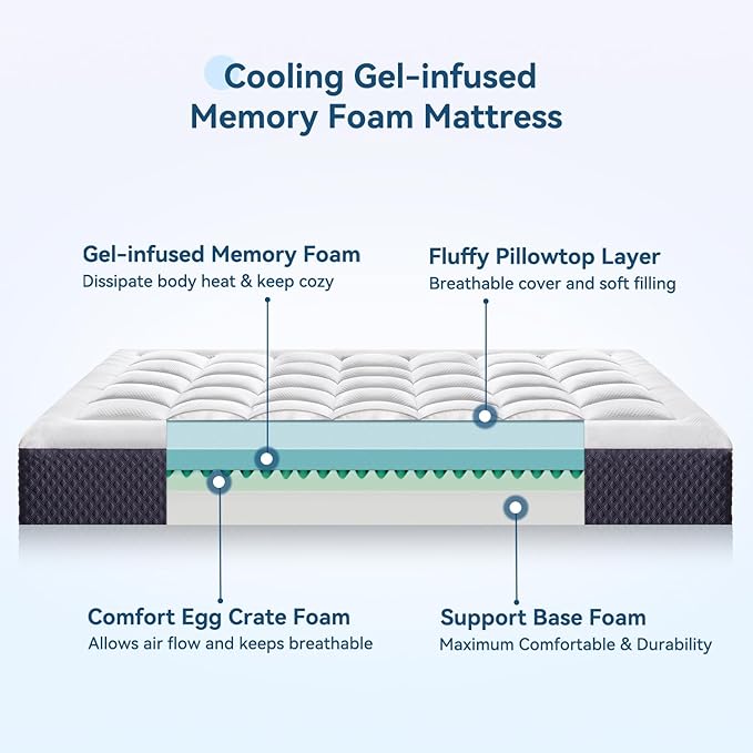 ONENICE 8 Inch King Mattress in a Box, Breathable Gel-Memory Foam Plus Pillowtop Mattress for Pressure Relief, CertiPUR-US Certified Bed in a Box, Fiberglass-Free