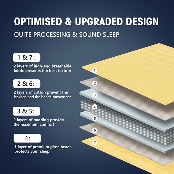 yescool Weighted Blanket for Adults (15 lbs, 60" x 80", Yellow) Cooling Heavy Blanket for Sleeping Perfect for 140-160 lbs, Queen Size Breathable Blanket with Premium Glass Bead, Machine Washable