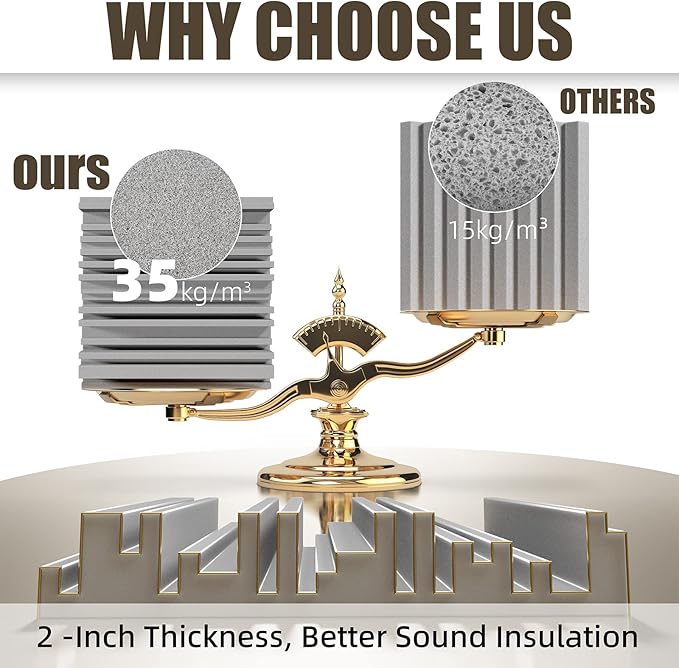 24 Pack Acoustic Panels, High-Density Soundproof Wall Panels