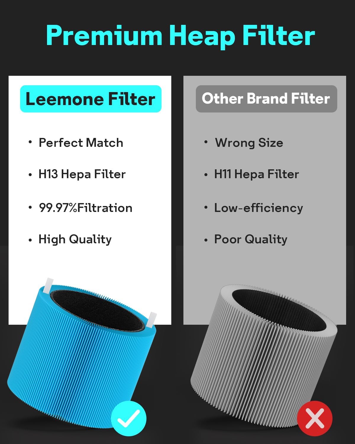 Leemone 2 Pack mini Max AllergenBlock Filter Compatible with Blueair Blue Pure Mini Max Air Purifiers, Activated Carbon FMINI Filter