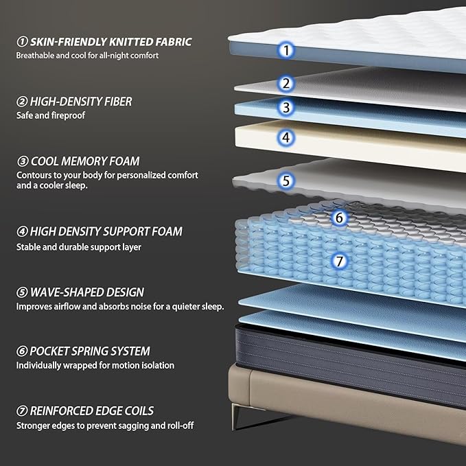inight Queen Size Mattress 14 Inch, Queen Mattress in A Box for Comfort Night, Medium Firm Memory Foam Hybrid Mattress with Pocket Coils for Pressure Relief and Motion Isolation, 180 Night Trial