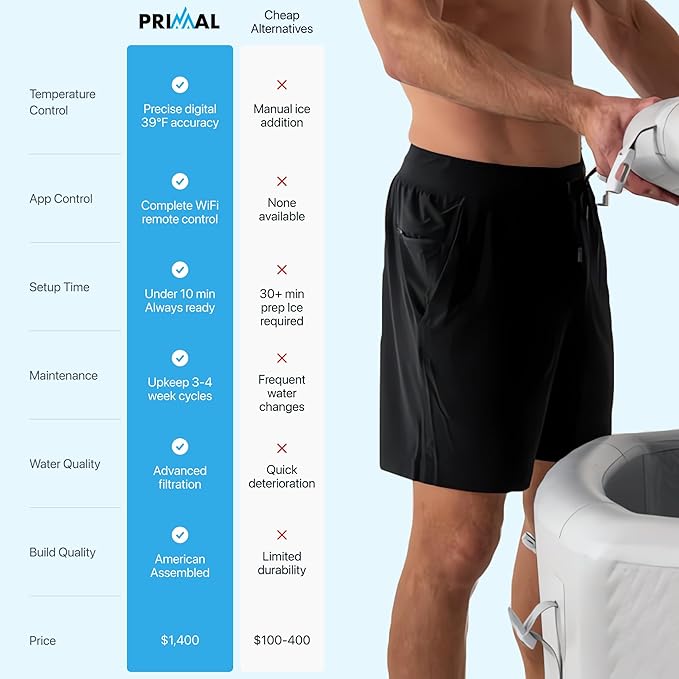 Cold Plunge Tub with Water Chiller (Maintains 37°F) – Complete Ice Bath Tub With Chiller – Ice Bath Water Chiller System with Hoses & Pumps – Cold Plunge Chiller for Recovery, Athletes & Home Use