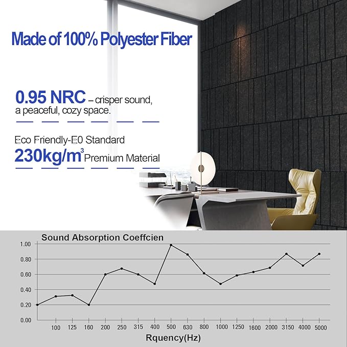 Acoustic Wall Panels – 8 Pack 31.75"x15.75" Thick Black Striped Groove Sound