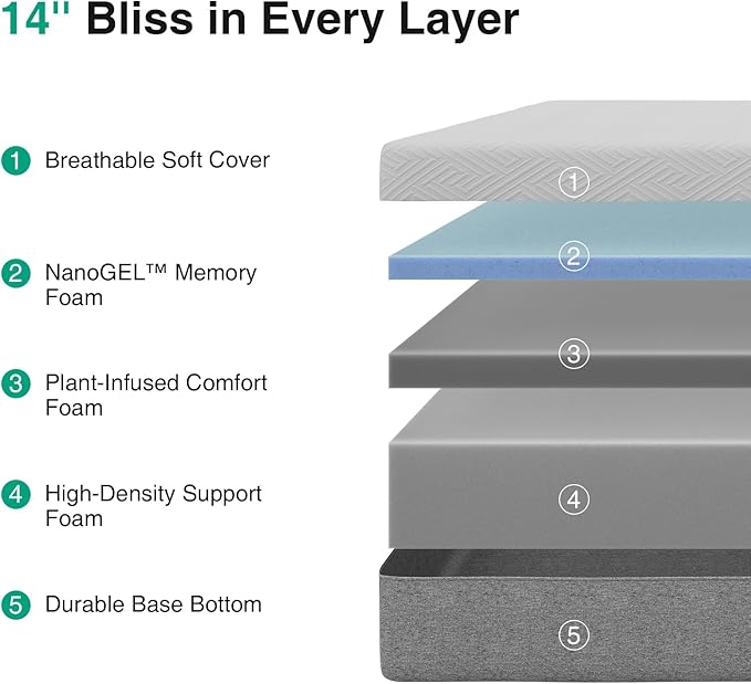 Novilla Mattress King Size 14 Inch, Gel Memory Foam Mattress King in a Box with Comfort Foam for Contour Support & Motion Isolation & Edge Support, CertiPUR-US Certified