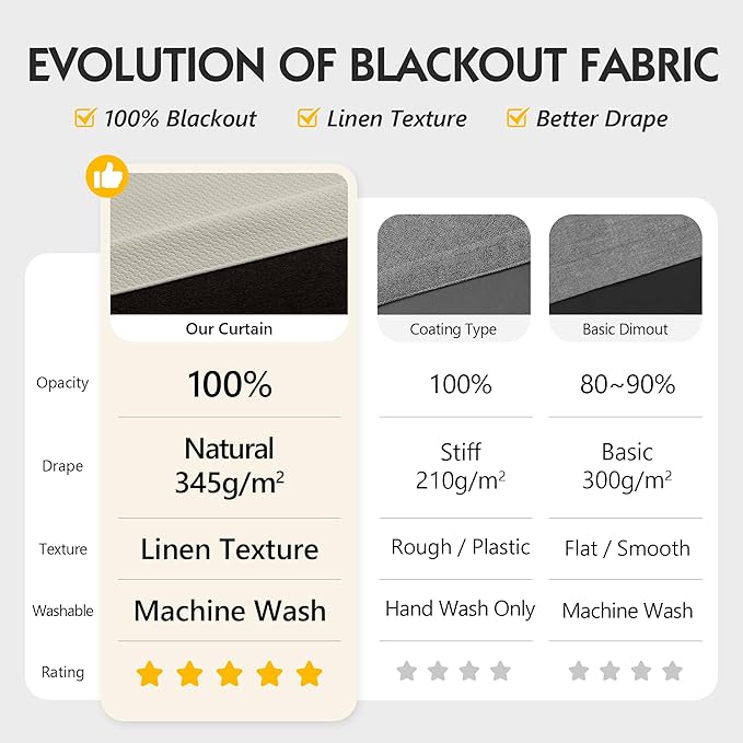 FMFUNCTEX 100% Beige Blackout Patio Sliding Glass Door Curtains 84 inch Length