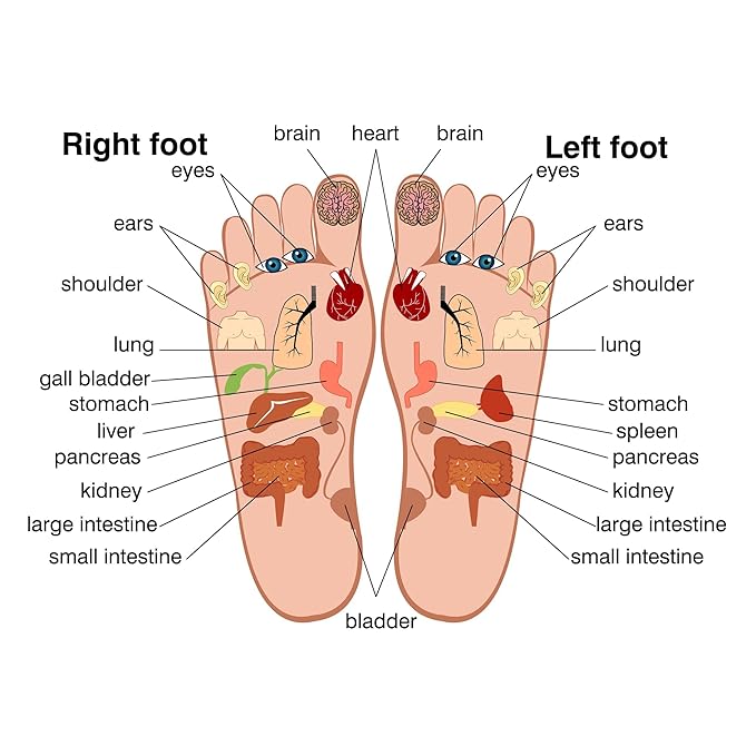 Sole Serenity Foot Pads - Zeolite Mineral, Ginger Root, Wormwood, Bamboo Vinegar, Foot Spa for Tired Feet (Good Night - 1 Pack)