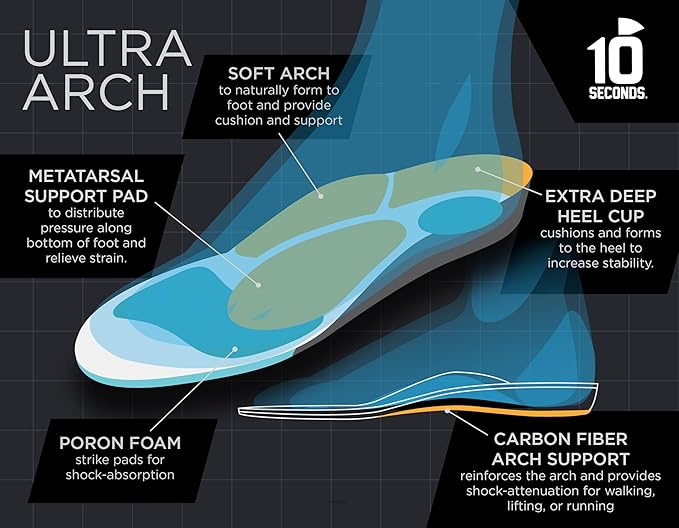 3810 Ultra Arch Support – Foam Cushion Insoles for Men & Women w/Metatarsal Pad, Plantar Fasciitis Relief, Morton's Neuroma Metatarsalgia Orthotics, Heavy Impact Shoe Insert (M 6, W 8) 2-Pack