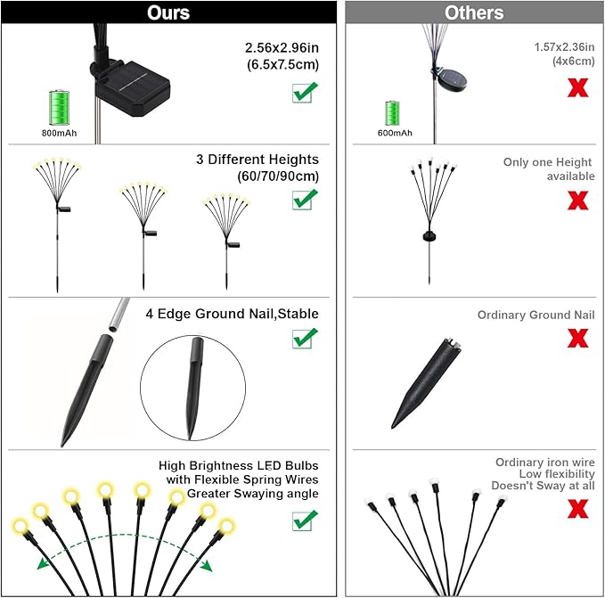 Solar Firefly Lights Warm White, 8 Modes 800mAh Swaying Firefly Yard Lights Solar Powered Outdoor Waterproof for Outside Yard Patio Lawn Pathway Walkway Stake Christmas Garden Decor (8 Pack)
