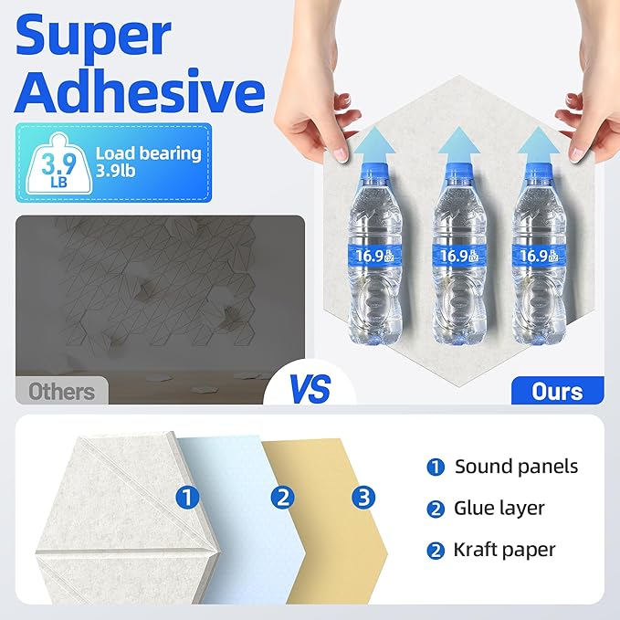 20 Pack Acoustic Panels with Self-Adhesive 12"X10"X0.4" Sound Proof Foam Panels
