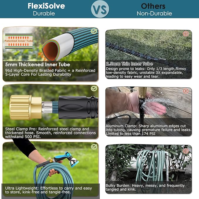 FlexiSolve Garden Hose 75 ft, Non-Expandable Lightweight Water Hose, 360° Swivel Anti-Kink Fittings, 10-Pattern Spray Nozzle & Shut-Off Valve, Flexible Water Hose for Yard, Lawn, Car Wash, Blue