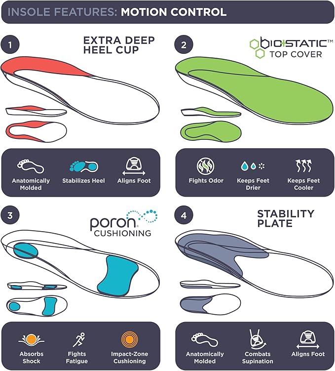 10 Seconds 3210 Motion Control Shoe Insoles, M 10, W 12 (2 Pack)