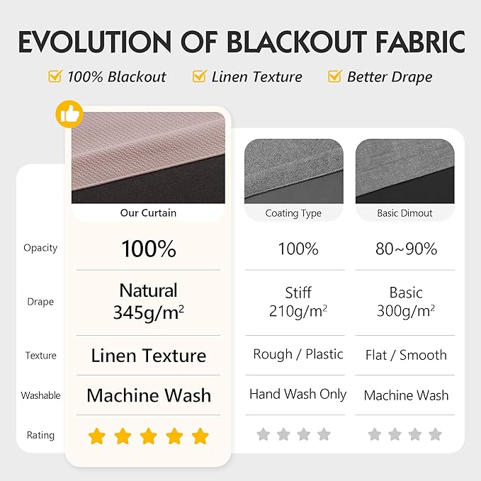 FMFUNCTEX 100% Blackout Curtains