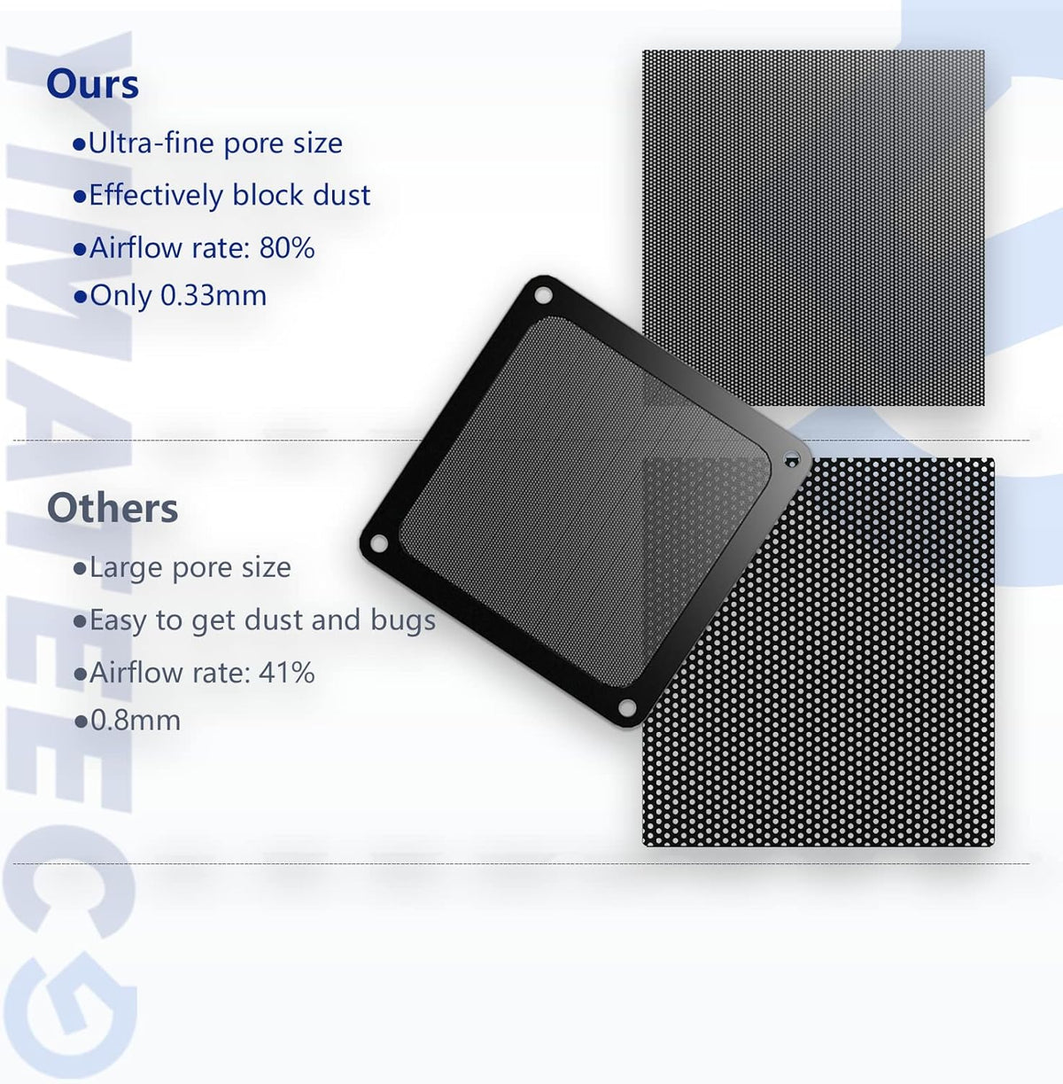 Dust Filter PC 140mm for Computer Cooler Fan/PSU/Routers PVC 50 Mesh, Magnetic Frame PC Fan Dust Mesh PC Cooler Filter Dustproof Computer Fan Grills (PVC, 140 * 140mm, 2pcs, Black)