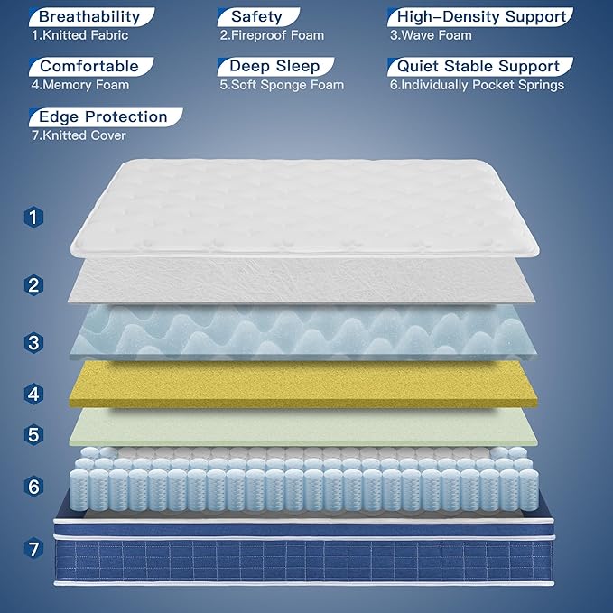 King Size Mattress 12 Inch, King Mattress in a Box, Hybrid Memory Foam Medium Firm Feel Individual Pocket Springs Matress, Breathable Fabric, Strong Edge Support, Fiberglass Free
